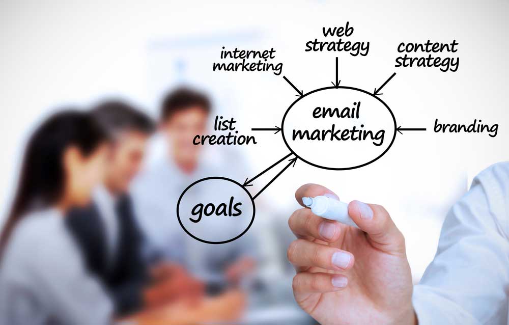 Email-Marketing